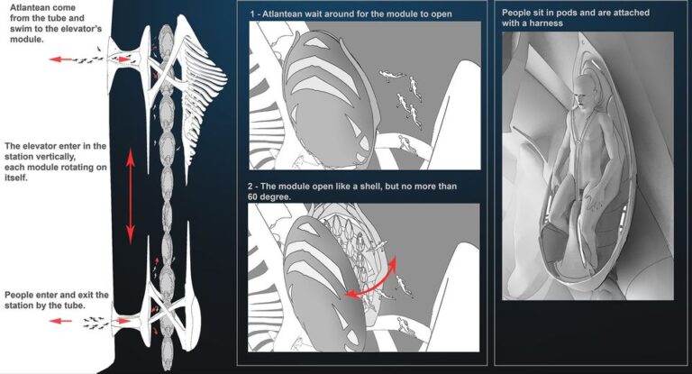 Aquaman Concept Art